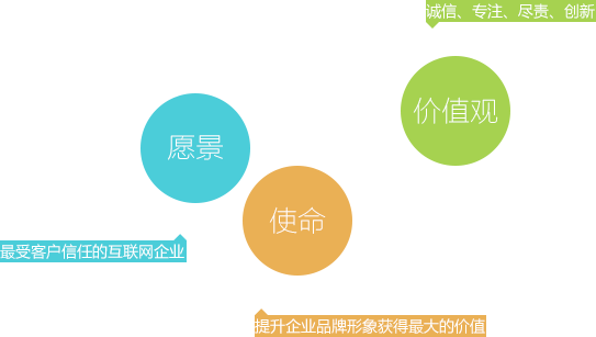 商通價值觀